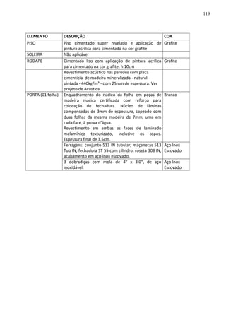 ELEMENTO DESCRIÇÃO COR
PISO Piso cimentado super nivelado e aplicação de
pintura acrílica para cimentado na cor grafite
Grafite
SOLEIRA Não aplicável
RODAPÉ Cimentado liso com aplicação de pintura acrílica
para cimentado na cor grafite, h 10cm
Grafite
Revestimento acústico nas paredes com placa
cimentícia de madeira mineralizada - natural
pintada - 440kg/m³ - com 25mm de espessura. Ver
projeto de Acústica
PORTA (01 folha) Enquadramento do núcleo da folha em peças de
madeira maciça certificada com reforço para
colocação de fechadura. Núcleo de lâminas
compensadas de 3mm de espessura, capeado com
duas folhas da mesma madeira de 7mm, uma em
cada face, à prova d’água.
Revestimento em ambas as faces de laminado
melamínico texturizado, inclusive os topos.
Espessura final de 3,5cm.
Branco
Ferragens: conjunto 513 IN tubular; maçanetas 513
Tub IN; fechadura ST 55 com cilindro, roseta 308 IN,
acabamento em aço inox escovado.
Aço Inox
Escovado
3 dobradiças com mola de 4” x 3,0”, de aço
inoxidável.
Aço Inox
Escovado
119
 