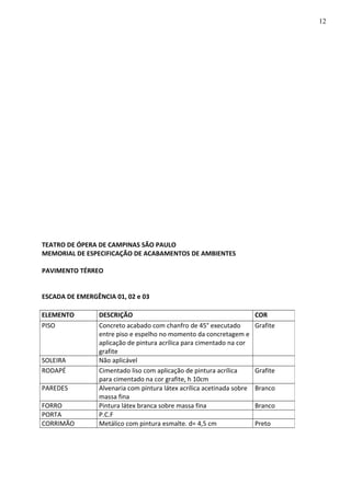 TEATRO DE ÓPERA DE CAMPINAS SÃO PAULO
MEMORIAL DE ESPECIFICAÇÃO DE ACABAMENTOS DE AMBIENTES
PAVIMENTO TÉRREO
ESCADA DE EMERGÊNCIA 01, 02 e 03
ELEMENTO DESCRIÇÃO COR
PISO Concreto acabado com chanfro de 45° executado
entre piso e espelho no momento da concretagem e
aplicação de pintura acrílica para cimentado na cor
grafite
Grafite
SOLEIRA Não aplicável
RODAPÉ Cimentado liso com aplicação de pintura acrílica
para cimentado na cor grafite, h 10cm
Grafite
PAREDES Alvenaria com pintura látex acrílica acetinada sobre
massa fina
Branco
FORRO Pintura látex branca sobre massa fina Branco
PORTA P.C.F
CORRIMÃO Metálico com pintura esmalte. d= 4,5 cm Preto
12
 