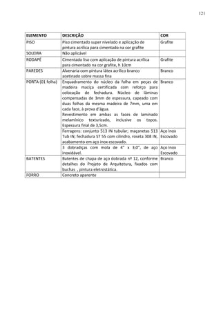 ELEMENTO DESCRIÇÃO COR
PISO Piso cimentado super nivelado e aplicação de
pintura acrílica para cimentado na cor grafite
Grafite
SOLEIRA Não aplicável
RODAPÉ Cimentado liso com aplicação de pintura acrílica
para cimentado na cor grafite, h 10cm
Grafite
PAREDES Alvenaria com pintura látex acrílico branco
acetinado sobre massa fina
Branco
PORTA (01 folha) Enquadramento do núcleo da folha em peças de
madeira maciça certificada com reforço para
colocação de fechadura. Núcleo de lâminas
compensadas de 3mm de espessura, capeado com
duas folhas da mesma madeira de 7mm, uma em
cada face, à prova d’água.
Revestimento em ambas as faces de laminado
melamínico texturizado, inclusive os topos.
Espessura final de 3,5cm.
Branco
Ferragens: conjunto 513 IN tubular; maçanetas 513
Tub IN; fechadura ST 55 com cilindro, roseta 308 IN,
acabamento em aço inox escovado.
Aço Inox
Escovado
3 dobradiças com mola de 4” x 3,0”, de aço
inoxidável.
Aço Inox
Escovado
BATENTES Batentes de chapa de aço dobrada nº 12, conforme
detalhes do Projeto de Arquitetura, fixados com
buchas , pintura eletrostática.
Branco
FORRO Concreto aparente
121
 