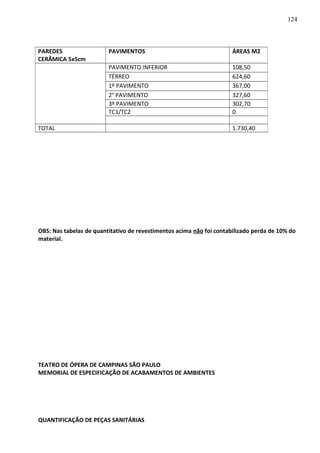 OBS: Nas tabelas de quantitativo de revestimentos acima não foi contabilizado perda de 10% do
material.
TEATRO DE ÓPERA DE CAMPINAS SÃO PAULO
MEMORIAL DE ESPECIFICAÇÃO DE ACABAMENTOS DE AMBIENTES
QUANTIFICAÇÃO DE PEÇAS SANITÁRIAS
PAREDES
CERÂMICA 5x5cm
PAVIMENTOS ÁREAS M2
PAVIMENTO INFERIOR 108,50
TÉRREO 624,60
1º PAVIMENTO 367,00
2° PAVIMENTO 327,60
3º PAVIMENTO 302,70
TC1/TC2 0
TOTAL 1.730,40
124
 