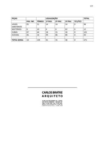 _________________________________________________
PEÇAS LOCALIZAÇÃO TOTAL
PAV. INF. TÉRREO 1º PAV. 2º PAV. 3º PAV. TC1/TC2
VASOS
SANITÁRIOS
05 51 14 14 14 0 98
MICTÓRIOS 0 10 0 0 02 0 12
CUBAS 07 64 18 15 18 0 122
DUCHAS 06 14 09 06 08 0 43
TOTAL GERAL 18 139 45 35 38 0 275
125
 