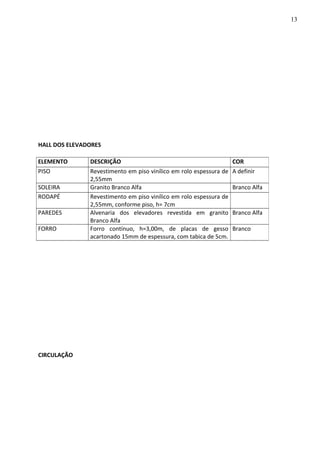 HALL DOS ELEVADORES
CIRCULAÇÃO
ELEMENTO DESCRIÇÃO COR
PISO Revestimento em piso vinílico em rolo espessura de
2,55mm
A definir
SOLEIRA Granito Branco Alfa Branco Alfa
RODAPÉ Revestimento em piso vinílico em rolo espessura de
2,55mm, conforme piso, h= 7cm
PAREDES Alvenaria dos elevadores revestida em granito
Branco Alfa
Branco Alfa
FORRO Forro contínuo, h=3,00m, de placas de gesso
acartonado 15mm de espessura, com tabica de 5cm.
Branco
13
 