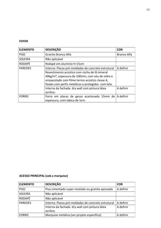 FOYER
ACESSO PRINCIPAL (sob a marquise)
ELEMENTO DESCRIÇÃO COR
PISO Granito Branco Alfa Branco Alfa
SOLEIRA Não aplicável
RODAPÉ Rodapé em alumínio h=15cm
PAREDES Interna: Placas pré-moldadas de concreto estrutural A definir
Revestimento acústico com rocha de lã mineral
40kg/m³, espessura de 100mm, com véu de vidro e
empacotado com filme termo acústico classe A,
fixado com perfis metálicos e protegidos com tela.
Interna da fachada: dry wall com pintura látex
acrílico.
A definir
FORRO Forro em placas de gesso acartonado 15mm de
espessura, com tabica de 5cm.
A definir
ELEMENTO DESCRIÇÃO COR
PISO Piso cimentado super nivelado ou granito apicoado A definir
SOLEIRA Não aplicável
RODAPÉ Não aplicável
PAREDES Interna: Placas pré-moldadas de concreto estrutural A definir
Interna da fachada: dry wall com pintura látex
acrílico.
A definir
FORRO Marquise metálica (ver projeto específico) A definir
15
 