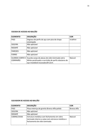 ESCADA DE ACESSO AO BALCÃO
ELEVADOR DE ACESSO AO BALCÃO
ELEMENTO DESCRIÇÃO COR
PISO Degraus de perfis de aço com piso de chapa
estampada
A definir
SOLEIRA Não aplicável
RODAPÉ Não aplicável
PAREDES Não aplicável
FORRO Não aplicável
GUARDA CORPO E
CORRIMÃO
Guarda corpo de placas de vidro laminado extra
White parafusado e corrimão de perfis tubulares de
aço inoxidável escovado Ø 4,5cm.
Natural
ELEMENTO DESCRIÇÃO COR
PISO Placa inteiriça de granito Branco Alfa polido Branco Alfa
SOLEIRA Não aplicável
RODAPÉ Não aplicável
CABINE/CAIXA Estrutura metálica com fechamento em vidro
laminado interno a caixa com estrutura metálica e
fechamento de vidro laminado.
Natural
16
 