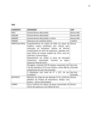 BAR
ELEMENTO DESCRIÇÃO COR
PISO Granito Branco Alfa polido Branco Alfa
SOLEIRA Granito Branco Alfa polido Branco Alfa
RODAPÉ Granito Branco Alfa polido, h=10cm Branco Alfa
PAREDE Alvenaria com cerâmica 5x5cm A definir
PORTA (01 folha) Enquadramento do núcleo da folha em peças de
madeira maciça certificada com reforço para
colocação de fechadura. Núcleo de lâminas
compensadas de 3mm de espessura, capeado com
duas folhas da mesma madeira de 7mm, uma em
cada face, à prova d’água.
Revestimento em ambas as faces de laminado
melamínico texturizado, inclusive os topos.
Espessura final de 3,5cm.
Branco
Ferragens: conjunto 513 IN tubular; maçanetas 513
Tub IN; fechadura ST 55 com cilindro, roseta 308 IN,
acabamento em aço inox escovado.
Aço Inox
Escovado
3 dobradiças com mola de 4” x 3,0”, de aço
inoxidável.
Aço Inox
Escovado
BATENTES Batentes de chapa de aço dobrada nº 12, conforme
detalhes do Projeto de Arquitetura, fixados com
buchas , pintura eletrostática.
Branco
FORRO Forro continuo em placas de gesso acartonado de
15mm de espessura, com tabica de 5cm
Branco
18
 