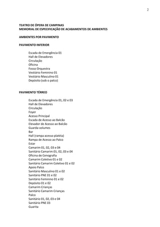 TEATRO DE ÓPERA DE CAMPINAS
MEMORIAL DE ESPECIFICAÇÃO DE ACABAMENTOS DE AMBIENTES
AMBIENTES POR PAVIMENTO
PAVIMENTO INFERIOR
Escada de Emergência 01
Hall de Elevadores
Circulação
Oficina
Fosso Orquestra
Vestiário Feminino 01
Vestiário Masculino 01
Depósito (sob o palco)
PAVIMENTO TÉRREO
Escada de Emergência 01, 02 e 03
Hall de Elevadores
Circulação
Foyer
Acesso Principal
Escada de Acesso ao Balcão
Elevador de Acesso ao Balcão
Guarda-volumes
Bar
Hall (rampa acesso platéia)
Rampa de Acesso ao Palco
Estar
Camarim 01, 02, 03 e 04
Sanitário Camarim 01, 02, 03 e 04
Oficina de Cenografia
Camarim Coletivo 01 e 02
Sanitário Camarim Coletivo 01 e 02
Apoio Palco
Sanitário Masculino 01 e 02
Sanitário PNE 01 e 02
Sanitário Feminino 01 e 02
Depósito 01 e 02
Camarim Crianças
Sanitário Camarim Crianças
Palco
Sanitário 01, 02, 03 e 04
Sanitário PNE 03
Guarita
2
 