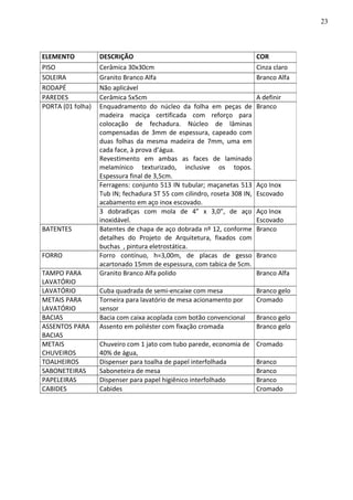 ELEMENTO DESCRIÇÃO COR
PISO Cerâmica 30x30cm Cinza claro
SOLEIRA Granito Branco Alfa Branco Alfa
RODAPÉ Não aplicável
PAREDES Cerâmica 5x5cm A definir
PORTA (01 folha) Enquadramento do núcleo da folha em peças de
madeira maciça certificada com reforço para
colocação de fechadura. Núcleo de lâminas
compensadas de 3mm de espessura, capeado com
duas folhas da mesma madeira de 7mm, uma em
cada face, à prova d’água.
Revestimento em ambas as faces de laminado
melamínico texturizado, inclusive os topos.
Espessura final de 3,5cm.
Branco
Ferragens: conjunto 513 IN tubular; maçanetas 513
Tub IN; fechadura ST 55 com cilindro, roseta 308 IN,
acabamento em aço inox escovado.
Aço Inox
Escovado
3 dobradiças com mola de 4” x 3,0”, de aço
inoxidável.
Aço Inox
Escovado
BATENTES Batentes de chapa de aço dobrada nº 12, conforme
detalhes do Projeto de Arquitetura, fixados com
buchas , pintura eletrostática.
Branco
FORRO Forro contínuo, h=3,00m, de placas de gesso
acartonado 15mm de espessura, com tabica de 5cm.
Branco
TAMPO PARA
LAVATÓRIO
Granito Branco Alfa polido Branco Alfa
LAVATÓRIO Cuba quadrada de semi-encaixe com mesa Branco gelo
METAIS PARA
LAVATÓRIO
Torneira para lavatório de mesa acionamento por
sensor
Cromado
BACIAS Bacia com caixa acoplada com botão convencional Branco gelo
ASSENTOS PARA
BACIAS
Assento em poliéster com fixação cromada Branco gelo
METAIS
CHUVEIROS
Chuveiro com 1 jato com tubo parede, economia de
40% de água,
Cromado
TOALHEIROS Dispenser para toalha de papel interfolhada Branco
SABONETEIRAS Saboneteira de mesa Branco
PAPELEIRAS Dispenser para papel higiênico interfolhado Branco
CABIDES Cabides Cromado
23
 