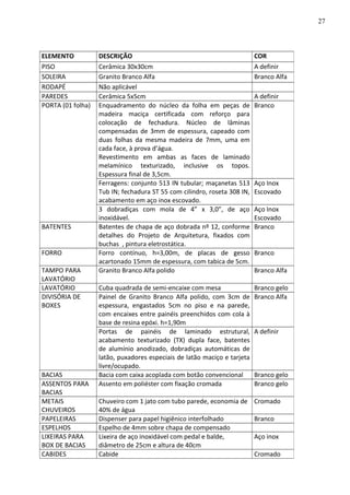 ELEMENTO DESCRIÇÃO COR
PISO Cerâmica 30x30cm A definir
SOLEIRA Granito Branco Alfa Branco Alfa
RODAPÉ Não aplicável
PAREDES Cerâmica 5x5cm A definir
PORTA (01 folha) Enquadramento do núcleo da folha em peças de
madeira maciça certificada com reforço para
colocação de fechadura. Núcleo de lâminas
compensadas de 3mm de espessura, capeado com
duas folhas da mesma madeira de 7mm, uma em
cada face, à prova d’água.
Revestimento em ambas as faces de laminado
melamínico texturizado, inclusive os topos.
Espessura final de 3,5cm.
Branco
Ferragens: conjunto 513 IN tubular; maçanetas 513
Tub IN; fechadura ST 55 com cilindro, roseta 308 IN,
acabamento em aço inox escovado.
Aço Inox
Escovado
3 dobradiças com mola de 4” x 3,0”, de aço
inoxidável.
Aço Inox
Escovado
BATENTES Batentes de chapa de aço dobrada nº 12, conforme
detalhes do Projeto de Arquitetura, fixados com
buchas , pintura eletrostática.
Branco
FORRO Forro contínuo, h=3,00m, de placas de gesso
acartonado 15mm de espessura, com tabica de 5cm.
Branco
TAMPO PARA
LAVATÓRIO
Granito Branco Alfa polido Branco Alfa
LAVATÓRIO Cuba quadrada de semi-encaixe com mesa Branco gelo
DIVISÓRIA DE
BOXES
Painel de Granito Branco Alfa polido, com 3cm de
espessura, engastados 5cm no piso e na parede,
com encaixes entre painéis preenchidos com cola à
base de resina epóxi. h=1,90m
Branco Alfa
Portas de painéis de laminado estrutural,
acabamento texturizado (TX) dupla face, batentes
de alumínio anodizado, dobradiças automáticas de
latão, puxadores especiais de latão maciço e tarjeta
livre/ocupado.
A definir
BACIAS Bacia com caixa acoplada com botão convencional Branco gelo
ASSENTOS PARA
BACIAS
Assento em poliéster com fixação cromada Branco gelo
METAIS
CHUVEIROS
Chuveiro com 1 jato com tubo parede, economia de
40% de água
Cromado
PAPELEIRAS Dispenser para papel higiênico interfolhado Branco
ESPELHOS Espelho de 4mm sobre chapa de compensado
LIXEIRAS PARA
BOX DE BACIAS
Lixeira de aço inoxidável com pedal e balde,
diâmetro de 25cm e altura de 40cm
Aço inox
CABIDES Cabide Cromado
27
 