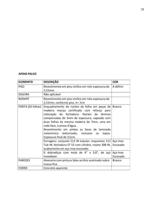 APOIO PALCO
ELEMENTO DESCRIÇÃO COR
PISO Revestimento em piso vinílico em rolo espessura de
2,55mm
A definir
SOLEIRA Não aplicável
RODAPÉ Revestimento em piso vinílico em rolo espessura de
2,55mm, conforme piso, h= 7cm
PORTA (02 folhas) Enquadramento do núcleo da folha em peças de
madeira maciça certificada com reforço para
colocação de fechadura. Núcleo de lâminas
compensadas de 3mm de espessura, capeado com
duas folhas da mesma madeira de 7mm, uma em
cada face, à prova d’água.
Revestimento em ambas as faces de laminado
melamínico texturizado, inclusive os topos.
Espessura final de 3,5cm.
Branco
Ferragens: conjunto 513 IN tubular; maçanetas 513
Tub IN; fechadura ST 55 com cilindro, roseta 308 IN,
acabamento em aço inox escovado.
Aço Inox
Escovado
6 dobradiças com mola de 4” x 3,0”, de aço
inoxidável.
Aço Inox
Escovado
PAREDES Alvenaria com pintura látex acrílico acetinado sobre
massa fina
Branco
FORRO Concreto aparente
28
 