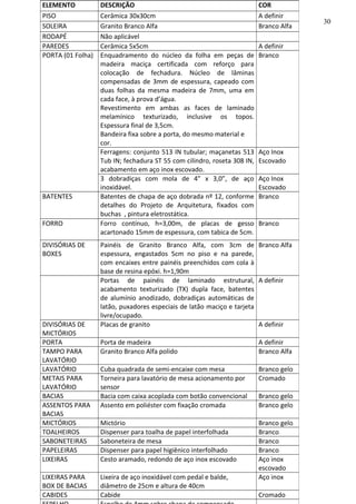 ELEMENTO DESCRIÇÃO COR
PISO Cerâmica 30x30cm A definir
SOLEIRA Granito Branco Alfa Branco Alfa
RODAPÉ Não aplicável
PAREDES Cerâmica 5x5cm A definir
PORTA (01 Folha) Enquadramento do núcleo da folha em peças de
madeira maciça certificada com reforço para
colocação de fechadura. Núcleo de lâminas
compensadas de 3mm de espessura, capeado com
duas folhas da mesma madeira de 7mm, uma em
cada face, à prova d’água.
Revestimento em ambas as faces de laminado
melamínico texturizado, inclusive os topos.
Espessura final de 3,5cm.
Bandeira fixa sobre a porta, do mesmo material e
cor.
Branco
Ferragens: conjunto 513 IN tubular; maçanetas 513
Tub IN; fechadura ST 55 com cilindro, roseta 308 IN,
acabamento em aço inox escovado.
Aço Inox
Escovado
3 dobradiças com mola de 4” x 3,0”, de aço
inoxidável.
Aço Inox
Escovado
BATENTES Batentes de chapa de aço dobrada nº 12, conforme
detalhes do Projeto de Arquitetura, fixados com
buchas , pintura eletrostática.
Branco
FORRO Forro contínuo, h=3,00m, de placas de gesso
acartonado 15mm de espessura, com tabica de 5cm.
Branco
DIVISÓRIAS DE
BOXES
Painéis de Granito Branco Alfa, com 3cm de
espessura, engastados 5cm no piso e na parede,
com encaixes entre painéis preenchidos com cola à
base de resina epóxi. h=1,90m
Branco Alfa
Portas de painéis de laminado estrutural,
acabamento texturizado (TX) dupla face, batentes
de alumínio anodizado, dobradiças automáticas de
latão, puxadores especiais de latão maciço e tarjeta
livre/ocupado.
A definir
DIVISÓRIAS DE
MICTÓRIOS
Placas de granito A definir
PORTA Porta de madeira A definir
TAMPO PARA
LAVATÓRIO
Granito Branco Alfa polido Branco Alfa
LAVATÓRIO Cuba quadrada de semi-encaixe com mesa Branco gelo
METAIS PARA
LAVATÓRIO
Torneira para lavatório de mesa acionamento por
sensor
Cromado
BACIAS Bacia com caixa acoplada com botão convencional Branco gelo
ASSENTOS PARA
BACIAS
Assento em poliéster com fixação cromada Branco gelo
MICTÓRIOS Mictório Branco gelo
TOALHEIROS Dispenser para toalha de papel interfolhada Branco
SABONETEIRAS Saboneteira de mesa Branco
PAPELEIRAS Dispenser para papel higiênico interfolhado Branco
LIXEIRAS Cesto aramado, redondo de aço inox escovado Aço inox
escovado
LIXEIRAS PARA
BOX DE BACIAS
Lixeira de aço inoxidável com pedal e balde,
diâmetro de 25cm e altura de 40cm
Aço inox
CABIDES Cabide Cromado
30
 
