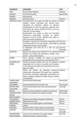 ELEMENTO DESCRIÇÃO COR
PISO Piso cerâmico 30x30cm A definir
SOLEIRA Granito Branco Alfa Branco Alfa
RODAPÉ Não aplicável
PAREDES Cerâmica 5x5cm A definir
PORTA (01 Folha) Enquadramento do núcleo da folha em peças de
madeira maciça certificada com reforço para
colocação de fechadura. Núcleo de lâminas
compensadas de 3mm de espessura, capeado com
duas folhas da mesma madeira de 7mm, uma em
cada face, à prova d’água.
Revestimento em ambas as faces de laminado
melamínico texturizado, inclusive os topos.
Espessura final de 3,5cm. Bandeira fixa sobre a
porta, do mesmo material e cor
Branco
Ferragens: conjunto 513 IN tubular; maçanetas 513
Tub IN; fechadura ST 55 com cilindro, roseta 308 IN,
acabamento em aço inox escovado.
Aço Inox
Escovado
3 dobradiças com mola de 4” x 3,0”, de aço
inoxidável.
Aço Inox
Escovado
BATENTES Batentes de chapa de aço dobrada nº 12, conforme
detalhes do Projeto de Arquitetura, fixados com
buchas , pintura eletrostática.
Branco
FORRO Forro contínuo, h=3,00m, de placas de gesso
acartonado 15mm de espessura, com tabica de 5cm.
Branco
DIVISÓRIAS DE
BOXES
Painéis de Granito polido, com 3cm de espessura,
engastados 5cm no piso e na parede, com encaixes
entre painéis preenchidos com cola à base de resina
epóxi. h=1,90m
A definir
Portas de painéis de laminado estrutural,
acabamento texturizado (TX) dupla face, batentes
de alumínio anodizado, dobradiças automáticas de
latão, puxadores especiais de latão maciço e tarjeta
livre/ocupado.
A definir
TAMPO PARA
LAVATÓRIO
Granito Branco Alfa polido Branco Alfa
LAVATÓRIO Cuba quadrada de semi-encaixe com Branco gelo
METAIS PARA
LAVATÓRIO
Torneira para lavatório de mesa acionamento por
sensor
Cromado
BACIAS Bacia com caixa acoplada com botão convencional Branco gelo
ASSENTOS PARA
BACIAS
Assento em poliéster com fixação cromada Branco gelo
METAIS BACIAS
TOALHEIROS Dispenser para toalha de papel interfolhada Branco
SABONETEIRAS Saboneteira de mesa Branco
PAPELEIRAS Dispenser para papel higiênico interfolhado Branco
CABIDES Cabide
ESPELHOS Espelho de 4mm sobre chapa de compensado
LIXEIRAS Cesto aramado, redondo de aço inox escovado Aço inox
escovado
LIXEIRAS PARA
BOX DE BACIAS
Lixeira de aço inoxidável com pedal e balde,
diâmetro de 25cm e altura de 40cm
Aço inox
34
 