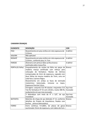 CAMARIM CRIANÇAS
ELEMENTO DESCRIÇÃO COR
PISO Revestimento em piso vinílico em rolo espessura de
2,55mm
A definir
SOLEIRA Não aplicável
RODAPÉ Revestimento em piso vinílico em rolo espessura de
2,55mm , conforme piso, h= 7cm
A definir
PAREDE Alvenaria com pintura látex acrílica branco
acetinada sobre massa fina
A definir
PORTA (01 folha) Enquadramento do núcleo da folha em peças de
madeira maciça certificada com reforço para
colocação de fechadura. Núcleo de lâminas
compensadas de 3mm de espessura, capeado com
duas folhas da mesma madeira de 7mm, uma em
cada face, à prova d’água.
Revestimento em ambas as faces de laminado
melamínico texturizado, inclusive os topos.
Espessura final de 3,5cm.
Branco
Ferragens: conjunto 513 IN tubular; maçanetas 513
Tub IN; fechadura ST 55 com cilindro, roseta 308 IN,
acabamento em aço inox escovado.
Aço Inox
Escovado
3 dobradiças com mola de 4” x 3,0”, de aço
inoxidável.
Aço Inox
Escovado
BATENTES Batentes de chapa de aço dobrada nº 12, conforme
detalhes do Projeto de Arquitetura, fixados com
buchas , pintura eletrostática.
Branco
FORRO Forro contínuo, h=3,00m, de placas de gesso
acartonado 15mm de espessura, com tabica de 5cm.
Branco
37
 