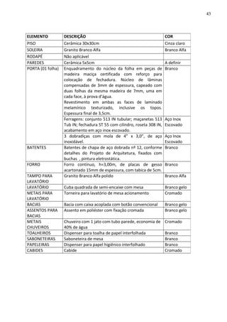 ELEMENTO DESCRIÇÃO COR
PISO Cerâmica 30x30cm Cinza claro
SOLEIRA Granito Branco Alfa Branco Alfa
RODAPÉ Não aplicável
PAREDES Cerâmica 5x5cm A definir
PORTA (01 folha) Enquadramento do núcleo da folha em peças de
madeira maciça certificada com reforço para
colocação de fechadura. Núcleo de lâminas
compensadas de 3mm de espessura, capeado com
duas folhas da mesma madeira de 7mm, uma em
cada face, à prova d’água.
Revestimento em ambas as faces de laminado
melamínico texturizado, inclusive os topos.
Espessura final de 3,5cm.
Branco
Ferragens: conjunto 513 IN tubular; maçanetas 513
Tub IN; fechadura ST 55 com cilindro, roseta 308 IN,
acabamento em aço inox escovado.
Aço Inox
Escovado
3 dobradiças com mola de 4” x 3,0”, de aço
inoxidável.
Aço Inox
Escovado
BATENTES Batentes de chapa de aço dobrada nº 12, conforme
detalhes do Projeto de Arquitetura, fixados com
buchas , pintura eletrostática.
Branco
FORRO Forro contínuo, h=3,00m, de placas de gesso
acartonado 15mm de espessura, com tabica de 5cm.
Branco
TAMPO PARA
LAVATÓRIO
Granito Branco Alfa polido Branco Alfa
LAVATÓRIO Cuba quadrada de semi-encaixe com mesa Branco gelo
METAIS PARA
LAVATÓRIO
Torneira para lavatório de mesa acionamento Cromado
BACIAS Bacia com caixa acoplada com botão convencional Branco gelo
ASSENTOS PARA
BACIAS
Assento em poliéster com fixação cromada Branco gelo
METAIS
CHUVEIROS
Chuveiro com 1 jato com tubo parede, economia de
40% de água
Cromado
TOALHEIROS Dispenser para toalha de papel interfolhada Branco
SABONETEIRAS Saboneteira de mesa Branco
PAPELEIRAS Dispenser para papel higiênico interfolhado Branco
CABIDES Cabide Cromado
43
 