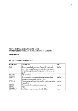 TEATRO DE ÓPERA DE CAMPINAS SÃO PAULO
MEMORIAL DE ESPECIFICAÇÃO DE ACABAMENTOS DE AMBIENTES
1º PAVIMENTO
ESCADA DE EMERGÊNCIA 01, 02 e 03
ELEMENTO DESCRIÇÃO COR
PISO Concreto acabado com chanfro de 45° executado
entre piso e espelho no momento da concretagem e
aplicação de pintura acrílica para cimentado na cor
grafite
Grafite
SOLEIRA Não aplicável
RODAPÉ Cimentado liso com aplicação de pintura acrílica
para cimentado na cor grafite, h 10cm
Grafite
PAREDES Alvenaria com pintura látex acrílica acetinada sobre
massa fina
Branco
FORRO Pintura látex branca sobre massa fina Branco
PORTA P.C.F
CORRIMÃO Metálico com pintura esmalte. d= 4,5 cm Preto
47
 