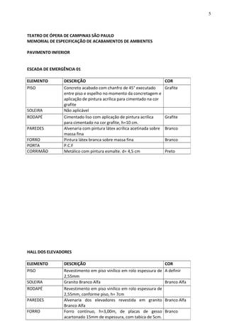 TEATRO DE ÓPERA DE CAMPINAS SÃO PAULO
MEMORIAL DE ESPECIFICAÇÃO DE ACABAMENTOS DE AMBIENTES
PAVIMENTO INFERIOR
ESCADA DE EMERGÊNCIA 01
HALL DOS ELEVADORES
ELEMENTO DESCRIÇÃO COR
PISO Concreto acabado com chanfro de 45° executado
entre piso e espelho no momento da concretagem e
aplicação de pintura acrílica para cimentado na cor
grafite
Grafite
SOLEIRA Não aplicável
RODAPÉ Cimentado liso com aplicação de pintura acrílica
para cimentado na cor grafite, h=10 cm.
Grafite
PAREDES Alvenaria com pintura látex acrílica acetinada sobre
massa fina
Branco
FORRO Pintura látex branca sobre massa fina Branco
PORTA P.C.F
CORRIMÃO Metálico com pintura esmalte. d= 4,5 cm Preto
ELEMENTO DESCRIÇÃO COR
PISO Revestimento em piso vinílico em rolo espessura de
2,55mm
A definir
SOLEIRA Granito Branco Alfa Branco Alfa
RODAPÉ Revestimento em piso vinílico em rolo espessura de
2,55mm, conforme piso, h= 7cm
PAREDES Alvenaria dos elevadores revestida em granito
Branco Alfa
Branco Alfa
FORRO Forro contínuo, h=3,00m, de placas de gesso
acartonado 15mm de espessura, com tabica de 5cm.
Branco
5
 
