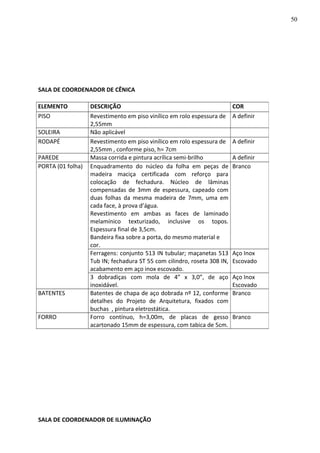 SALA DE COORDENADOR DE CÊNICA
SALA DE COORDENADOR DE ILUMINAÇÃO
ELEMENTO DESCRIÇÃO COR
PISO Revestimento em piso vinílico em rolo espessura de
2,55mm
A definir
SOLEIRA Não aplicável
RODAPÉ Revestimento em piso vinílico em rolo espessura de
2,55mm , conforme piso, h= 7cm
A definir
PAREDE Massa corrida e pintura acrílica semi-brilho A definir
PORTA (01 folha) Enquadramento do núcleo da folha em peças de
madeira maciça certificada com reforço para
colocação de fechadura. Núcleo de lâminas
compensadas de 3mm de espessura, capeado com
duas folhas da mesma madeira de 7mm, uma em
cada face, à prova d’água.
Revestimento em ambas as faces de laminado
melamínico texturizado, inclusive os topos.
Espessura final de 3,5cm.
Bandeira fixa sobre a porta, do mesmo material e
cor.
Branco
Ferragens: conjunto 513 IN tubular; maçanetas 513
Tub IN; fechadura ST 55 com cilindro, roseta 308 IN,
acabamento em aço inox escovado.
Aço Inox
Escovado
3 dobradiças com mola de 4” x 3,0”, de aço
inoxidável.
Aço Inox
Escovado
BATENTES Batentes de chapa de aço dobrada nº 12, conforme
detalhes do Projeto de Arquitetura, fixados com
buchas , pintura eletrostática.
Branco
FORRO Forro contínuo, h=3,00m, de placas de gesso
acartonado 15mm de espessura, com tabica de 5cm.
Branco
50
 