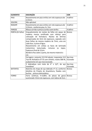 ELEMENTO DESCRIÇÃO COR
PISO Revestimento em piso vinílico em rolo espessura de
2,55mm
A definir
SOLEIRA Não aplicável
RODAPÉ Revestimento em piso vinílico em rolo espessura de
2,55mm , conforme piso, h= 7cm
A definir
PAREDE Massa corrida e pintura acrílica semi-brilho A definir
PORTA (01 folha) Enquadramento do núcleo da folha em peças de
madeira maciça certificada com reforço para
colocação de fechadura. Núcleo de lâminas
compensadas de 3mm de espessura, capeado com
duas folhas da mesma madeira de 7mm, uma em
cada face, à prova d’água.
Revestimento em ambas as faces de laminado
melamínico texturizado, inclusive os topos.
Espessura final de 3,5cm.
Bandeira fixa sobre a porta, do mesmo material e
cor.
Branco
Ferragens: conjunto 513 IN tubular; maçanetas 513
Tub IN; fechadura ST 55 com cilindro, roseta 308 IN,
acabamento em aço inox escovado.
Aço Inox
Escovado
3 dobradiças com mola de 4” x 3,0”, de aço
inoxidável.
Aço Inox
Escovado
BATENTES Batentes de chapa de aço dobrada nº 12, conforme
detalhes do Projeto de Arquitetura, fixados com
buchas , pintura eletrostática.
Branco
FORRO Forro contínuo, h=3,00m, de placas de gesso
acartonado 15mm de espessura, com tabica de 5cm.
Branco
51
 