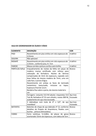 SALA DE COORDENADOR DE ÁUDIO E VÍDEO
ELEMENTO DESCRIÇÃO COR
PISO Revestimento em piso vinílico em rolo espessura de
2,55mm
A definir
SOLEIRA Não aplicável
RODAPÉ Revestimento em piso vinílico em rolo espessura de
2,55mm , conforme piso, h= 7cm
A definir
PAREDE Massa corrida e pintura acrílica semi-brilho A definir
PORTA (01 folha) Enquadramento do núcleo da folha em peças de
madeira maciça certificada com reforço para
colocação de fechadura. Núcleo de lâminas
compensadas de 3mm de espessura, capeado com
duas folhas da mesma madeira de 7mm, uma em
cada face, à prova d’água.
Revestimento em ambas as faces de laminado
melamínico texturizado, inclusive os topos.
Espessura final de 3,5cm.
Bandeira fixa sobre a porta, do mesmo material e
cor.
Branco
Ferragens: conjunto 513 IN tubular; maçanetas 513
Tub IN; fechadura ST 55 com cilindro, roseta 308 IN,
acabamento em aço inox escovado.
Aço Inox
Escovado
3 dobradiças com mola de 4” x 3,0”, de aço
inoxidável.
Aço Inox
Escovado
BATENTES Batentes de chapa de aço dobrada nº 12, conforme
detalhes do Projeto de Arquitetura, fixados com
buchas , pintura eletrostática.
Branco
FORRO Forro contínuo, h=3,00m, de placas de gesso
acartonado 15mm de espessura, com tabica de 5cm.
Branco
52
 