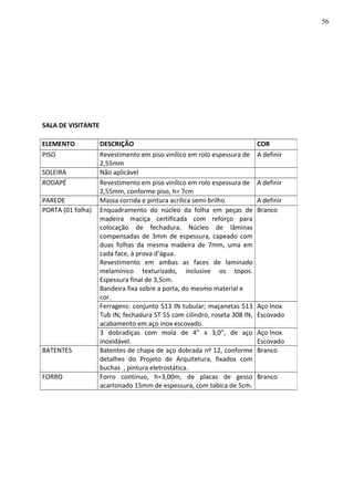 SALA DE VISITANTE
ELEMENTO DESCRIÇÃO COR
PISO Revestimento em piso vinílico em rolo espessura de
2,55mm
A definir
SOLEIRA Não aplicável
RODAPÉ Revestimento em piso vinílico em rolo espessura de
2,55mm, conforme piso, h= 7cm
A definir
PAREDE Massa corrida e pintura acrílica semi-brilho A definir
PORTA (01 folha) Enquadramento do núcleo da folha em peças de
madeira maciça certificada com reforço para
colocação de fechadura. Núcleo de lâminas
compensadas de 3mm de espessura, capeado com
duas folhas da mesma madeira de 7mm, uma em
cada face, à prova d’água.
Revestimento em ambas as faces de laminado
melamínico texturizado, inclusive os topos.
Espessura final de 3,5cm.
Bandeira fixa sobre a porta, do mesmo material e
cor.
Branco
Ferragens: conjunto 513 IN tubular; maçanetas 513
Tub IN; fechadura ST 55 com cilindro, roseta 308 IN,
acabamento em aço inox escovado.
Aço Inox
Escovado
3 dobradiças com mola de 4” x 3,0”, de aço
inoxidável.
Aço Inox
Escovado
BATENTES Batentes de chapa de aço dobrada nº 12, conforme
detalhes do Projeto de Arquitetura, fixados com
buchas , pintura eletrostática.
Branco
FORRO Forro contínuo, h=3,00m, de placas de gesso
acartonado 15mm de espessura, com tabica de 5cm.
Branco
56
 