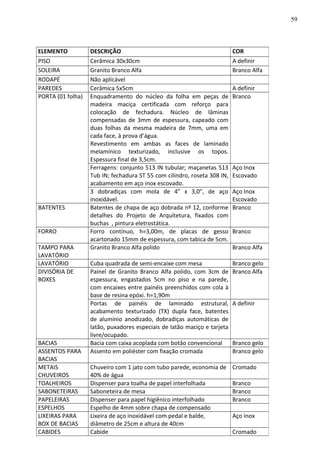 ELEMENTO DESCRIÇÃO COR
PISO Cerâmica 30x30cm A definir
SOLEIRA Granito Branco Alfa Branco Alfa
RODAPÉ Não aplicável
PAREDES Cerâmica 5x5cm A definir
PORTA (01 folha) Enquadramento do núcleo da folha em peças de
madeira maciça certificada com reforço para
colocação de fechadura. Núcleo de lâminas
compensadas de 3mm de espessura, capeado com
duas folhas da mesma madeira de 7mm, uma em
cada face, à prova d’água.
Revestimento em ambas as faces de laminado
melamínico texturizado, inclusive os topos.
Espessura final de 3,5cm.
Branco
Ferragens: conjunto 513 IN tubular; maçanetas 513
Tub IN; fechadura ST 55 com cilindro, roseta 308 IN,
acabamento em aço inox escovado.
Aço Inox
Escovado
3 dobradiças com mola de 4” x 3,0”, de aço
inoxidável.
Aço Inox
Escovado
BATENTES Batentes de chapa de aço dobrada nº 12, conforme
detalhes do Projeto de Arquitetura, fixados com
buchas , pintura eletrostática.
Branco
FORRO Forro contínuo, h=3,00m, de placas de gesso
acartonado 15mm de espessura, com tabica de 5cm.
Branco
TAMPO PARA
LAVATÓRIO
Granito Branco Alfa polido Branco Alfa
LAVATÓRIO Cuba quadrada de semi-encaixe com mesa Branco gelo
DIVISÓRIA DE
BOXES
Painel de Granito Branco Alfa polido, com 3cm de
espessura, engastados 5cm no piso e na parede,
com encaixes entre painéis preenchidos com cola à
base de resina epóxi. h=1,90m
Branco Alfa
Portas de painéis de laminado estrutural,
acabamento texturizado (TX) dupla face, batentes
de alumínio anodizado, dobradiças automáticas de
latão, puxadores especiais de latão maciço e tarjeta
livre/ocupado.
A definir
BACIAS Bacia com caixa acoplada com botão convencional Branco gelo
ASSENTOS PARA
BACIAS
Assento em poliéster com fixação cromada Branco gelo
METAIS
CHUVEIROS
Chuveiro com 1 jato com tubo parede, economia de
40% de água
Cromado
TOALHEIROS Dispenser para toalha de papel interfolhada Branco
SABONETEIRAS Saboneteira de mesa Branco
PAPELEIRAS Dispenser para papel higiênico interfolhado Branco
ESPELHOS Espelho de 4mm sobre chapa de compensado
LIXEIRAS PARA
BOX DE BACIAS
Lixeira de aço inoxidável com pedal e balde,
diâmetro de 25cm e altura de 40cm
Aço inox
CABIDES Cabide Cromado
59
 