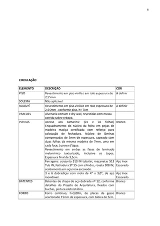 CIRCULAÇÃO
ELEMENTO DESCRIÇÃO COR
PISO Revestimento em piso vinílico em rolo espessura de
2,55mm
A definir
SOLEIRA Não aplicável
RODAPÉ Revestimento em piso vinílico em rolo espessura de
2,55mm , conforme piso, h= 7cm
A definir
PAREDES Alvenaria comum e dry wall, revestidas com massa
corrida sobre reboco.
PORTAS Acesso aos camarins: (01 e 02 folhas)
Enquadramento do núcleo da folha em peças de
madeira maciça certificada com reforço para
colocação de fechadura. Núcleo de lâminas
compensadas de 3mm de espessura, capeado com
duas folhas da mesma madeira de 7mm, uma em
cada face, à prova d’água.
Revestimento em ambas as faces de laminado
melamínico texturizado, inclusive os topos.
Espessura final de 3,5cm.
Branco
Ferragens: conjunto 513 IN tubular; maçanetas 513
Tub IN; fechadura ST 55 com cilindro, roseta 308 IN,
acabamento em aço inox escovado.
Aço Inox
Escovado
3 e 6 dobradiças com mola de 4” x 3,0”, de aço
inoxidável.
Aço Inox
Escovado
BATENTES Batentes de chapa de aço dobrada nº 12, conforme
detalhes do Projeto de Arquitetura, fixados com
buchas, pintura eletrostática.
Branco
FORRO Forro contínuo, h=3,00m, de placas de gesso
acartonado 15mm de espessura, com tabica de 5cm.
Branco
6
 