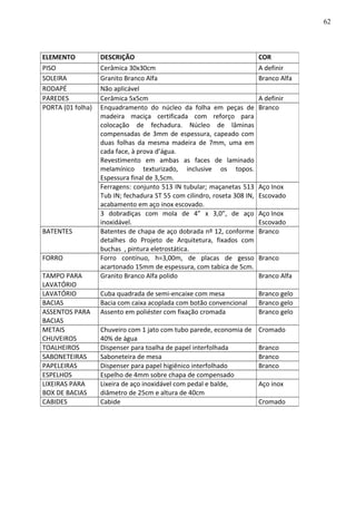 ELEMENTO DESCRIÇÃO COR
PISO Cerâmica 30x30cm A definir
SOLEIRA Granito Branco Alfa Branco Alfa
RODAPÉ Não aplicável
PAREDES Cerâmica 5x5cm A definir
PORTA (01 folha) Enquadramento do núcleo da folha em peças de
madeira maciça certificada com reforço para
colocação de fechadura. Núcleo de lâminas
compensadas de 3mm de espessura, capeado com
duas folhas da mesma madeira de 7mm, uma em
cada face, à prova d’água.
Revestimento em ambas as faces de laminado
melamínico texturizado, inclusive os topos.
Espessura final de 3,5cm.
Branco
Ferragens: conjunto 513 IN tubular; maçanetas 513
Tub IN; fechadura ST 55 com cilindro, roseta 308 IN,
acabamento em aço inox escovado.
Aço Inox
Escovado
3 dobradiças com mola de 4” x 3,0”, de aço
inoxidável.
Aço Inox
Escovado
BATENTES Batentes de chapa de aço dobrada nº 12, conforme
detalhes do Projeto de Arquitetura, fixados com
buchas , pintura eletrostática.
Branco
FORRO Forro contínuo, h=3,00m, de placas de gesso
acartonado 15mm de espessura, com tabica de 5cm.
Branco
TAMPO PARA
LAVATÓRIO
Granito Branco Alfa polido Branco Alfa
LAVATÓRIO Cuba quadrada de semi-encaixe com mesa Branco gelo
BACIAS Bacia com caixa acoplada com botão convencional Branco gelo
ASSENTOS PARA
BACIAS
Assento em poliéster com fixação cromada Branco gelo
METAIS
CHUVEIROS
Chuveiro com 1 jato com tubo parede, economia de
40% de água
Cromado
TOALHEIROS Dispenser para toalha de papel interfolhada Branco
SABONETEIRAS Saboneteira de mesa Branco
PAPELEIRAS Dispenser para papel higiênico interfolhado Branco
ESPELHOS Espelho de 4mm sobre chapa de compensado
LIXEIRAS PARA
BOX DE BACIAS
Lixeira de aço inoxidável com pedal e balde,
diâmetro de 25cm e altura de 40cm
Aço inox
CABIDES Cabide Cromado
62
 