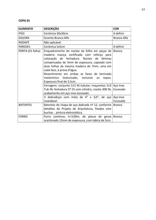 COPA 01
ELEMENTO DESCRIÇÃO COR
PISO Cerâmica 30x30cm A definir
SOLEIRA Granito Branco Alfa Branco Alfa
RODAPÉ Não aplicável
PAREDES Cerâmica 5x5cm A definir
PORTA (01 folha) Enquadramento do núcleo da folha em peças de
madeira maciça certificada com reforço para
colocação de fechadura. Núcleo de lâminas
compensadas de 3mm de espessura, capeado com
duas folhas da mesma madeira de 7mm, uma em
cada face, à prova d’água.
Revestimento em ambas as faces de laminado
melamínico texturizado, inclusive os topos.
Espessura final de 3,5cm.
Branco
Ferragens: conjunto 513 IN tubular; maçanetas 513
Tub IN; fechadura ST 55 com cilindro, roseta 308 IN,
acabamento em aço inox escovado.
Aço Inox
Escovado
3 dobradiças com mola de 4” x 3,0”, de aço
inoxidável.
Aço Inox
Escovado
BATENTES Batentes de chapa de aço dobrada nº 12, conforme
detalhes do Projeto de Arquitetura, fixados com
buchas , pintura eletrostática.
Branco
FORRO Forro contínuo, h=3,00m, de placas de gesso
acartonado 15mm de espessura, com tabica de 5cm.
Branco
63
 