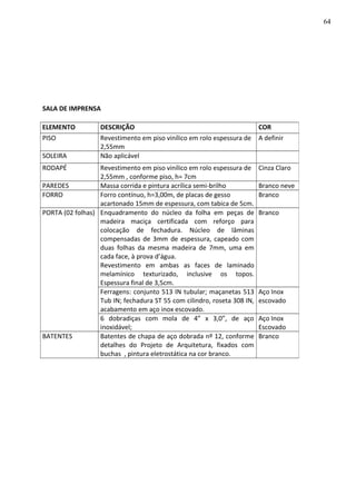 SALA DE IMPRENSA
ELEMENTO DESCRIÇÃO COR
PISO Revestimento em piso vinílico em rolo espessura de
2,55mm
A definir
SOLEIRA Não aplicável
RODAPÉ Revestimento em piso vinílico em rolo espessura de
2,55mm , conforme piso, h= 7cm
Cinza Claro
PAREDES Massa corrida e pintura acrílica semi-brilho Branco neve
FORRO Forro contínuo, h=3,00m, de placas de gesso
acartonado 15mm de espessura, com tabica de 5cm.
Branco
PORTA (02 folhas) Enquadramento do núcleo da folha em peças de
madeira maciça certificada com reforço para
colocação de fechadura. Núcleo de lâminas
compensadas de 3mm de espessura, capeado com
duas folhas da mesma madeira de 7mm, uma em
cada face, à prova d’água.
Revestimento em ambas as faces de laminado
melamínico texturizado, inclusive os topos.
Espessura final de 3,5cm.
Branco
Ferragens: conjunto 513 IN tubular; maçanetas 513
Tub IN; fechadura ST 55 com cilindro, roseta 308 IN,
acabamento em aço inox escovado.
Aço Inox
escovado
6 dobradiças com mola de 4” x 3,0”, de aço
inoxidável;
Aço Inox
Escovado
BATENTES Batentes de chapa de aço dobrada nº 12, conforme
detalhes do Projeto de Arquitetura, fixados com
buchas , pintura eletrostática na cor branco.
Branco
64
 