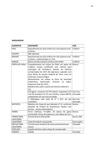 MAQUIAGEM
ELEMENTO DESCRIÇÃO COR
PISO Revestimento em piso vinílico em rolo espessura de
2,55mm
A definir
SOLEIRA Não aplicável
RODAPÉ Revestimento em piso vinílico em rolo espessura de
2,55mm , conforme piso, h= 7cm
A definir
PAREDE Massa corrida e pintura acrílica semi-brilho A definir
PORTA (01 folha) Enquadramento do núcleo da folha em peças de
madeira maciça certificada com reforço para
colocação de fechadura. Núcleo de lâminas
compensadas de 3mm de espessura, capeado com
duas folhas da mesma madeira de 7mm, uma em
cada face, à prova d’água.
Revestimento em ambas as faces de laminado
melamínico texturizado, inclusive os topos.
Espessura final de 3,5cm.
Bandeira fixa sobre a porta, do mesmo material e
cor.
Branco
Ferragens: conjunto 513 IN tubular; maçanetas 513
Tub IN; fechadura ST 55 com cilindro, roseta 308 IN,
acabamento em aço inox escovado.
Aço Inox
Escovado
3 dobradiças com mola de 4” x 3,0”, de aço
inoxidável.
Aço Inox
Escovado
BATENTES Batentes de chapa de aço dobrada nº 12, conforme
detalhes do Projeto de Arquitetura, fixados com
buchas , pintura eletrostática.
Branco
FORRO Forro contínuo, h=3,00m, de placas de gesso
acartonado 15mm de espessura, com tabica de 5cm.
Branco
TAMPO PARA
LAVATÓRIO
Granito Branco Alfa polido Branco Alfa
LAVATÓRIO Cuba de embutir oval grande Branco gelo
METAIS PARA
LAVATÓRIO
Torneira para lavatório de mesa acionamento por
sensor
Cromado
ESPELHOS Espelho de 4mm sobre chapa de compensado
CABIDES Cabide Cromado
68
 
