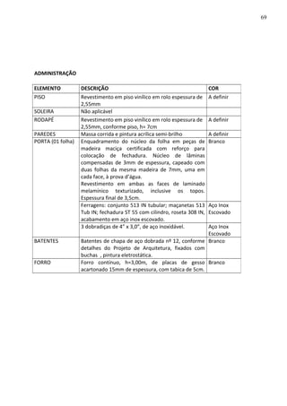 ADMINISTRAÇÃO
ELEMENTO DESCRIÇÃO COR
PISO Revestimento em piso vinílico em rolo espessura de
2,55mm
A definir
SOLEIRA Não aplicável
RODAPÉ Revestimento em piso vinílico em rolo espessura de
2,55mm, conforme piso, h= 7cm
A definir
PAREDES Massa corrida e pintura acrílica semi-brilho A definir
PORTA (01 folha) Enquadramento do núcleo da folha em peças de
madeira maciça certificada com reforço para
colocação de fechadura. Núcleo de lâminas
compensadas de 3mm de espessura, capeado com
duas folhas da mesma madeira de 7mm, uma em
cada face, à prova d’água.
Revestimento em ambas as faces de laminado
melamínico texturizado, inclusive os topos.
Espessura final de 3,5cm.
Branco
Ferragens: conjunto 513 IN tubular; maçanetas 513
Tub IN; fechadura ST 55 com cilindro, roseta 308 IN,
acabamento em aço inox escovado.
Aço Inox
Escovado
3 dobradiças de 4” x 3,0”, de aço inoxidável. Aço Inox
Escovado
BATENTES Batentes de chapa de aço dobrada nº 12, conforme
detalhes do Projeto de Arquitetura, fixados com
buchas , pintura eletrostática.
Branco
FORRO Forro contínuo, h=3,00m, de placas de gesso
acartonado 15mm de espessura, com tabica de 5cm.
Branco
69
 