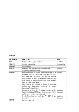 OFICINA
ELEMENTO DESCRIÇÃO COR
PISO Piso cimentado super nivelado A definir
SOLEIRA Granito Branco Alfa Branco Alfa
RODAPÉ Não aplicável
PAREDES Alvenaria com pintura látex acrílica branca
acetinada sobre massa fina
Branco
PORTAS Enquadramento do núcleo da folha em peças de
madeira maciça certificada com reforço para
colocação de fechadura. Núcleo de lâminas
compensadas de 3mm de espessura, capeado com
duas folhas da mesma madeira de 7mm, uma em
cada face, à prova d’água.
Revestimento em ambas as faces de laminado
melamínico texturizado, inclusive os topos.
Espessura final de 3,5cm.
Branco
Ferragens: conjunto 513 IN tubular; maçanetas 513
Tub IN; fechadura ST 55 com cilindro, roseta 308 IN,
acabamento em aço inox escovado.
Aço Inox
Escovado
3 e 6 dobradiças com mola de 4” x 3,0”, de aço
inoxidável.
Aço Inox
Escovado
FORRO Concreto aparente
7
 