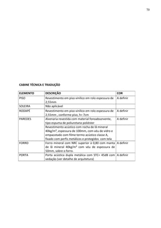 CABINE TÉCNICA E TRADUÇÃO
ELEMENTO DESCRIÇÃO COR
PISO Revestimento em piso vinílico em rolo espessura de
2,55mm
A definir
SOLEIRA Não aplicável
RODAPÉ Revestimento em piso vinílico em rolo espessura de
2,55mm , conforme piso, h= 7cm
A definir
PAREDES Alvenaria revestida com material fonoabsorvente,
tipo espuma de poliuretano poliéster
A definir
Revestimento acústico com rocha de lã mineral
40kg/m³, espessura de 100mm, com véu de vidro e
empacotado com filme termo acústico classe A,
fixado com perfis metálicos e protegidos com tela
FORRO Forro mineral com NRC superior à 0,80 com manta
de lã mineral 40kg/m³ com véu de espessura de
50mm, sobre o forro.
A definir
PORTA Porta acústica dupla metálica com STC= 45dB com
vedação (ver detalhe de arquitetura)
A definir
70
 