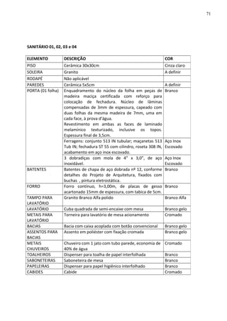 SANITÁRIO 01, 02, 03 e 04
ELEMENTO DESCRIÇÃO COR
PISO Cerâmica 30x30cm Cinza claro
SOLEIRA Granito A definir
RODAPÉ Não aplicável
PAREDES Cerâmica 5x5cm A definir
PORTA (01 folha) Enquadramento do núcleo da folha em peças de
madeira maciça certificada com reforço para
colocação de fechadura. Núcleo de lâminas
compensadas de 3mm de espessura, capeado com
duas folhas da mesma madeira de 7mm, uma em
cada face, à prova d’água.
Revestimento em ambas as faces de laminado
melamínico texturizado, inclusive os topos.
Espessura final de 3,5cm.
Branco
Ferragens: conjunto 513 IN tubular; maçanetas 513
Tub IN; fechadura ST 55 com cilindro, roseta 308 IN,
acabamento em aço inox escovado.
Aço Inox
Escovado
3 dobradiças com mola de 4” x 3,0”, de aço
inoxidável.
Aço Inox
Escovado
BATENTES Batentes de chapa de aço dobrada nº 12, conforme
detalhes do Projeto de Arquitetura, fixados com
buchas , pintura eletrostática.
Branco
FORRO Forro contínuo, h=3,00m, de placas de gesso
acartonado 15mm de espessura, com tabica de 5cm.
Branco
TAMPO PARA
LAVATÓRIO
Granito Branco Alfa polido Branco Alfa
LAVATÓRIO Cuba quadrada de semi-encaixe com mesa Branco gelo
METAIS PARA
LAVATÓRIO
Torneira para lavatório de mesa acionamento Cromado
BACIAS Bacia com caixa acoplada com botão convencional Branco gelo
ASSENTOS PARA
BACIAS
Assento em poliéster com fixação cromada Branco gelo
METAIS
CHUVEIROS
Chuveiro com 1 jato com tubo parede, economia de
40% de água
Cromado
TOALHEIROS Dispenser para toalha de papel interfolhada Branco
SABONETEIRAS Saboneteira de mesa Branco
PAPELEIRAS Dispenser para papel higiênico interfolhado Branco
CABIDES Cabide Cromado
71
 