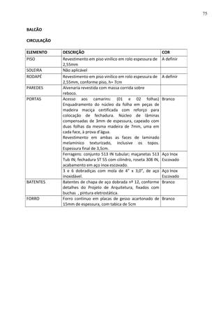 BALCÃO
CIRCULAÇÃO
ELEMENTO DESCRIÇÃO COR
PISO Revestimento em piso vinílico em rolo espessura de
2,55mm
A definir
SOLEIRA Não aplicável
RODAPÉ Revestimento em piso vinílico em rolo espessura de
2,55mm, conforme piso, h= 7cm
A definir
PAREDES Alvenaria revestida com massa corrida sobre
reboco.
PORTAS Acesso aos camarins: (01 e 02 folhas)
Enquadramento do núcleo da folha em peças de
madeira maciça certificada com reforço para
colocação de fechadura. Núcleo de lâminas
compensadas de 3mm de espessura, capeado com
duas folhas da mesma madeira de 7mm, uma em
cada face, à prova d’água.
Revestimento em ambas as faces de laminado
melamínico texturizado, inclusive os topos.
Espessura final de 3,5cm.
Branco
Ferragens: conjunto 513 IN tubular; maçanetas 513
Tub IN; fechadura ST 55 com cilindro, roseta 308 IN,
acabamento em aço inox escovado.
Aço Inox
Escovado
3 e 6 dobradiças com mola de 4” x 3,0”, de aço
inoxidável.
Aço Inox
Escovado
BATENTES Batentes de chapa de aço dobrada nº 12, conforme
detalhes do Projeto de Arquitetura, fixados com
buchas , pintura eletrostática.
Branco
FORRO Forro continuo em placas de gesso acartonado de
15mm de espessura, com tabica de 5cm
Branco
75
 