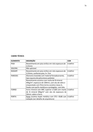 CABINE TÉCNICA
ELEMENTO DESCRIÇÃO COR
PISO Revestimento em piso vinílico em rolo espessura de
2,55mm
A definir
SOLEIRA Não aplicável
RODAPÉ Revestimento em piso vinílico em rolo espessura de
2,55mm, conforme piso, h= 7cm
A definir
PAREDES Alvenaria revestida com material fonoabsorvente,
tipo espuma de poliuretano poliéster
A definir
Revestimento acústico com rocha de lã mineral
40kg/m³, espessura de 100mm, com véu de vidro e
empacotado com filme termo acústico classe A,
fixado com perfis metálicos e protegidos com tela.
FORRO Forro mineral com NRC superior à 0,80 com manta
de lã mineral 40kg/m³ com véu de espessura de
50mm, sobre o forro.
A definir
PORTA Porta acústica dupla metálica com STC= 45dB com
vedação (ver detalhe de arquitetura)
A definir
76
 