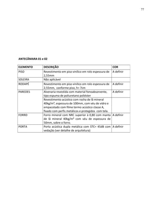 ANTECÂMARA 01 e 02
ELEMENTO DESCRIÇÃO COR
PISO Revestimento em piso vinílico em rolo espessura de
2,55mm
A definir
SOLEIRA Não aplicável
RODAPÉ Revestimento em piso vinílico em rolo espessura de
2,55mm, conforme piso, h= 7cm
A definir
PAREDES Alvenaria revestida com material fonoabsorvente,
tipo espuma de poliuretano poliéster
A definir
Revestimento acústico com rocha de lã mineral
40kg/m³, espessura de 100mm, com véu de vidro e
empacotado com filme termo acústico classe A,
fixado com perfis metálicos e protegidos com tela.
FORRO Forro mineral com NRC superior à 0,80 com manta
de lã mineral 40kg/m³ com véu de espessura de
50mm, sobre o forro.
A definir
PORTA Porta acústica dupla metálica com STC= 45dB com
vedação (ver detalhe de arquitetura)
A definir
77
 