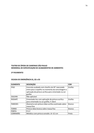 TEATRO DE ÓPERA DE CAMPINAS SÃO PAULO
MEMORIAL DE ESPECIFICAÇÃO DE ACABAMENTOS DE AMBIENTES
2º PAVIMENTO
ESCADA DE EMERGÊNCIA 01, 02 e 03
ELEMENTO DESCRIÇÃO COR
PISO Concreto acabado com chanfro de 45° executado
entre piso e espelho no momento da concretagem e
aplicação de pintura acrílica para cimentado na cor
grafite
Grafite
SOLEIRA Não aplicável
RODAPÉ Cimentado liso com aplicação de pintura acrílica
para cimentado na cor grafite, h 10cm
Grafite
PAREDES Alvenaria com pintura látex acrílica acetinada sobre
massa fina
Branco
FORRO Pintura látex branca sobre massa fina Branco
PORTA P.C.F
CORRIMÃO Metálico com pintura esmalte. d= 4,5 cm Preto
79
 