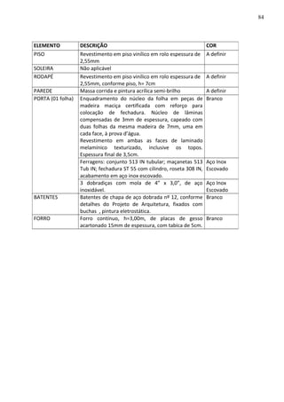 ELEMENTO DESCRIÇÃO COR
PISO Revestimento em piso vinílico em rolo espessura de
2,55mm
A definir
SOLEIRA Não aplicável
RODAPÉ Revestimento em piso vinílico em rolo espessura de
2,55mm, conforme piso, h= 7cm
A definir
PAREDE Massa corrida e pintura acrílica semi-brilho A definir
PORTA (01 folha) Enquadramento do núcleo da folha em peças de
madeira maciça certificada com reforço para
colocação de fechadura. Núcleo de lâminas
compensadas de 3mm de espessura, capeado com
duas folhas da mesma madeira de 7mm, uma em
cada face, à prova d’água.
Revestimento em ambas as faces de laminado
melamínico texturizado, inclusive os topos.
Espessura final de 3,5cm.
Branco
Ferragens: conjunto 513 IN tubular; maçanetas 513
Tub IN; fechadura ST 55 com cilindro, roseta 308 IN,
acabamento em aço inox escovado.
Aço Inox
Escovado
3 dobradiças com mola de 4” x 3,0”, de aço
inoxidável.
Aço Inox
Escovado
BATENTES Batentes de chapa de aço dobrada nº 12, conforme
detalhes do Projeto de Arquitetura, fixados com
buchas , pintura eletrostática.
Branco
FORRO Forro contínuo, h=3,00m, de placas de gesso
acartonado 15mm de espessura, com tabica de 5cm.
Branco
84
 