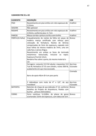 CAMARIM PNE 01 e 02
ELEMENTO DESCRIÇÃO COR
PISO Revestimento em piso vinílico em rolo espessura de
2,55mm
A definir
SOLEIRA Não aplicável
RODAPÉ Revestimento em piso vinílico em rolo espessura de
2,55mm, conforme piso, h= 7cm
A definir
PAREDE Massa corrida e pintura acrílica semi-brilho A definir
PORTA (01 folha) Enquadramento do núcleo da folha em peças de
madeira maciça certificada com reforço para
colocação de fechadura. Núcleo de lâminas
compensadas de 3mm de espessura, capeado com
duas folhas da mesma madeira de 7mm, uma em
cada face, à prova d’água.
Revestimento em ambas as faces de laminado
melamínico texturizado, inclusive os topos.
Espessura final de 3,5cm.
Bandeira fixa sobre a porta, do mesmo material e
cor.
Branco
Ferragens: conjunto 513 IN tubular; maçanetas 513
Tub IN; fechadura ST 55 com cilindro, roseta 308 IN,
acabamento em aço inox escovado.
Aço Inox
Escovado
Barra de apoio 40cm ∅ 4 cm para porta
Cromada
3 dobradiças com mola de 4” x 3,0”, de aço
inoxidável.
Aço Inox
Escovado
BATENTES Batentes de chapa de aço dobrada nº 12, conforme
detalhes do Projeto de Arquitetura, fixados com
buchas , pintura eletrostática.
Branco
FORRO Forro contínuo, h=3,00m, de placas de gesso
acartonado 15mm de espessura, com tabica de 5cm.
Branco
87
 