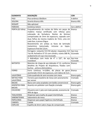 ELEMENTO DESCRIÇÃO COR
PISO Piso cerâmico 30x30cm A definir
SOLEIRA Granito Branco Alfa Branco Alfa
RODAPÉ Não aplicável
PAREDES Cerâmica 5x5cm Cor a definir
PORTA (01 folha) Enquadramento do núcleo da folha em peças de
madeira maciça certificada com reforço para
colocação de fechadura. Núcleo de lâminas
compensadas de 3mm de espessura, capeado com
duas folhas da mesma madeira de 7mm, uma em
cada face, à prova d’água.
Revestimento em ambas as faces de laminado
melamínico texturizado, inclusive os topos.
Espessura final de 3,5cm.
Branco
Ferragens: conjunto 513 IN tubular; maçanetas 513
Tub IN; fechadura ST 55 com cilindro, roseta 308 IN,
acabamento em aço inox escovado.
Aço Inox
Escovado
3 dobradiças com mola de 4” x 3,0”, de aço
inoxidável.
Aço Inox
Escovado
BATENTES Batentes de chapa de aço dobrada nº 12, conforme
detalhes do Projeto de Arquitetura, fixados com
buchas , pintura eletrostática.
Branco
FORRO Forro contínuo, h=3,00m, de placas de gesso
acartonado 15mm de espessura, com tabica de 5cm.
Branco
LAVATÓRIO Cuba quadrada de semi-encaixe com mesa Branco gelo
METAIS PARA
LAVATÓRIO
Torneira para lavatório de mesa com acionamento
por sensor
Cromado
BACIAS Bacia com caixa acoplada com botão convencional Branco gelo
ASSENTOS PARA
BACIAS
Assento em poliéster com fixação cromada Branco gelo
CHUVEIRO Chuveiro com 1 jato com tubo parede, economia de
40% de água
Cromado
TOALHEIROS Dispenser para toalha de papel interfolhada Branco
SABONETEIRAS Saboneteira de mesa Branco
PAPELEIRAS Dispenser para papel higiênico interfolhado Branco
CABIDES Cabide Cromado
ESPELHO Espelho de 4mm sobre chapa de compensado
9
 