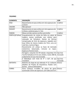 FIGURINO
ELEMENTO DESCRIÇÃO COR
PISO Revestimento em piso vinílico em rolo espessura de
2,55mm
A definir
SOLEIRA Não aplicável
RODAPÉ Revestimento em piso vinílico em rolo espessura de
2,55mm, conforme piso, h= 7cm
A definir
PAREDE Massa corrida e pintura acrílica semi-brilho A definir
PORTA (02 folhas) Enquadramento do núcleo da folha em peças de
madeira maciça certificada com reforço para
colocação de fechadura. Núcleo de lâminas
compensadas de 3mm de espessura, capeado com
duas folhas da mesma madeira de 7mm, uma em
cada face, à prova d’água.
Revestimento em ambas as faces de laminado
melamínico texturizado, inclusive os topos.
Espessura final de 3,5cm.
Branco
Ferragens: conjunto 513 IN tubular; maçanetas 513
Tub IN; fechadura ST 55 com cilindro, roseta 308 IN,
acabamento em aço inox escovado.
Aço Inox
Escovado
6 dobradiças com mola de 4” x 3,0”, de aço
inoxidável.
Aço Inox
Escovado
BATENTES Batentes de chapa de aço dobrada nº 12, conforme
detalhes do Projeto de Arquitetura, fixados com
buchas , pintura eletrostática.
Branco
FORRO Forro contínuo, h=3,00m, de placas de gesso
acartonado 15mm de espessura, com tabica de 5cm.
Branco
94
 