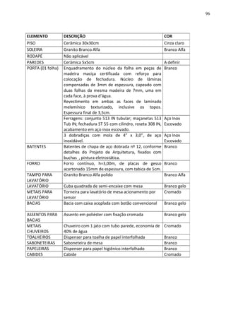 ELEMENTO DESCRIÇÃO COR
PISO Cerâmica 30x30cm Cinza claro
SOLEIRA Granito Branco Alfa Branco Alfa
RODAPÉ Não aplicável
PAREDES Cerâmica 5x5cm A definir
PORTA (01 folha) Enquadramento do núcleo da folha em peças de
madeira maciça certificada com reforço para
colocação de fechadura. Núcleo de lâminas
compensadas de 3mm de espessura, capeado com
duas folhas da mesma madeira de 7mm, uma em
cada face, à prova d’água.
Revestimento em ambas as faces de laminado
melamínico texturizado, inclusive os topos.
Espessura final de 3,5cm.
Branco
Ferragens: conjunto 513 IN tubular; maçanetas 513
Tub IN; fechadura ST 55 com cilindro, roseta 308 IN,
acabamento em aço inox escovado.
Aço Inox
Escovado
3 dobradiças com mola de 4” x 3,0”, de aço
inoxidável.
Aço Inox
Escovado
BATENTES Batentes de chapa de aço dobrada nº 12, conforme
detalhes do Projeto de Arquitetura, fixados com
buchas , pintura eletrostática.
Branco
FORRO Forro contínuo, h=3,00m, de placas de gesso
acartonado 15mm de espessura, com tabica de 5cm.
Branco
TAMPO PARA
LAVATÓRIO
Granito Branco Alfa polido Branco Alfa
LAVATÓRIO Cuba quadrada de semi-encaixe com mesa Branco gelo
METAIS PARA
LAVATÓRIO
Torneira para lavatório de mesa acionamento por
sensor
Cromado
BACIAS Bacia com caixa acoplada com botão convencional Branco gelo
ASSENTOS PARA
BACIAS
Assento em poliéster com fixação cromada Branco gelo
METAIS
CHUVEIROS
Chuveiro com 1 jato com tubo parede, economia de
40% de água
Cromado
TOALHEIROS Dispenser para toalha de papel interfolhada Branco
SABONETEIRAS Saboneteira de mesa Branco
PAPELEIRAS Dispenser para papel higiênico interfolhado Branco
CABIDES Cabide Cromado
96
 