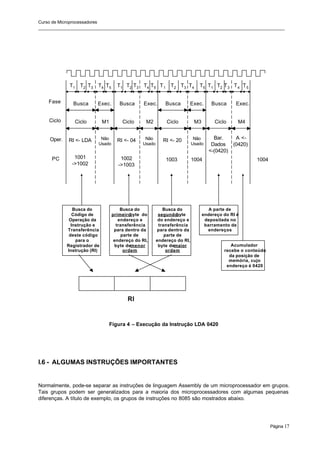 Curso de Microprocessadores
______________________________________________________________________________________________________
Página 17
Figura 4 – Execução da Instrução LDA 0420
I.6 - ALGUMAS INSTRUÇÕES IMPORTANTES
Normalmente, pode-se separar as instruções de linguagem Assembly de um microprocessador em grupos.
Tais grupos podem ser generalizados para a maioria dos microprocessadores com algumas pequenas
diferenças. A título de exemplo, os grupos de instruções no 8085 são mostrados abaixo.
Ciclo
Busca Exec. Busca Exec.
Ciclo M1 Ciclo M2
RI <- LDA
1001
->1002
RI <- 04
Não
Usado
Não
Usado
1002
->1003
PC
Oper.
Fase Busca Exec. Busca Exec.
Ciclo M3 Ciclo M4
RI <- 20
1003
Bar.
Dados
<-(0420)
Não
Usado
A <-
(0420)
1004 1004
Busca do
Código de
Operação da
Instrução e
Transferência
deste código
para o
Registrador de
Instrução (RI)
Busca do
primeiro
byte do
endereço e
transferência
para dentro da
parte de
endereço do RI,
byte demenor
ordem
Busca do
segundo
byte
do endereço e
transferência
para dentro da
parte de
endereço do RI,
byte demaior
ordem
A parte de
endereço do RI é
depositada no
barramento de
endereços
Acumulador
recebe o conteúdo
da posição de
memória, cujo
endereço é 0420
RI
T1 T2 T3 T4 T5 T1 T2 T3 T4 T5 T1 T2 T3 T4 T5 T1 T2 T3 T4 T5
 