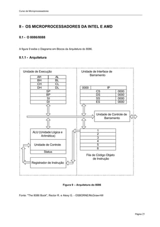 Curso de Microprocessadores
______________________________________________________________________________________________________
Página 25
II - OS MICROPROCESSADORES DA INTEL E AMD
II.1 - O 8086/8088
A figura 9 exibe o Diagrama em Blocos da Arquitetura do 8086.
II.1.1 - Arquitetura
Figura 9 – Arquitetura do 8086
Fonte: "The 8086 Book", Rector R. e Alexy G. - OSBORNE/McGraw-Hill
CS
DS
SS
ES
0000
0000
0000
0000
IP
SP
BH BL
DH DL
CH CL
AH AL
BP
SI
DI
ALU (Unidade Lógica e
Aritmética)
Unidade de Controle
Status
Registrador de Instrução
1
2
3
4
5
6
Unidade de Controle de
Barramento
Unidade de Execução Unidade de Interface de
Barramento
Fila de Código Objeto
de Instrução
0000
 