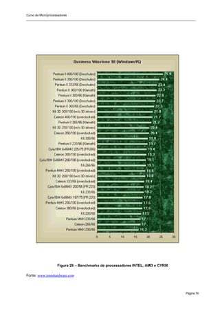 Curso de Microprocessadores
______________________________________________________________________________________________________
Página 56
Figura 29 – Benchmarks de processadores INTEL, AMD e CYRIX
Fonte: www.tomshardware.com
 