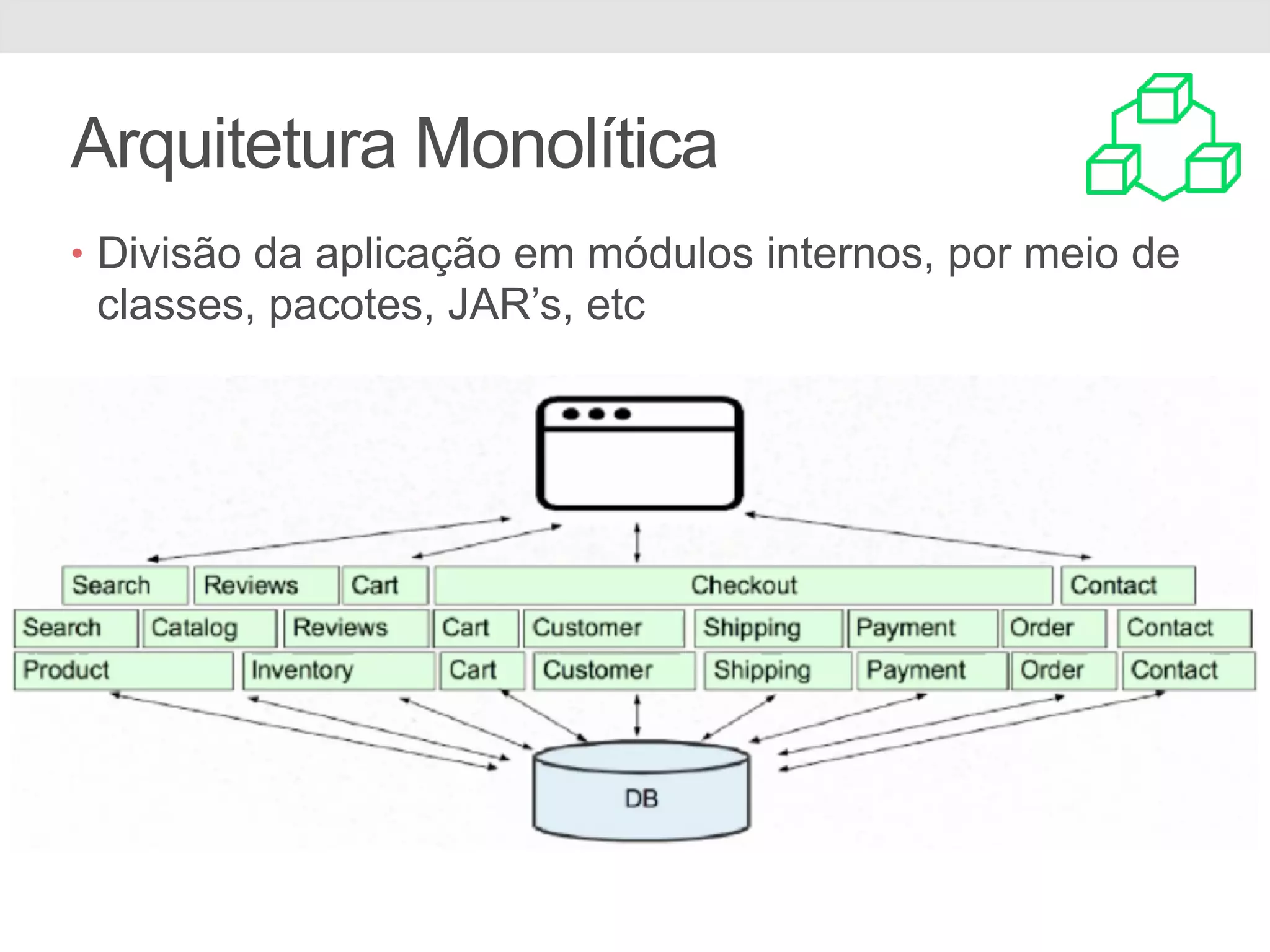 Arquitetura Monolítica
• Divisão da aplicação em módulos internos, por meio de
classes, pacotes, JAR’s, etc
 