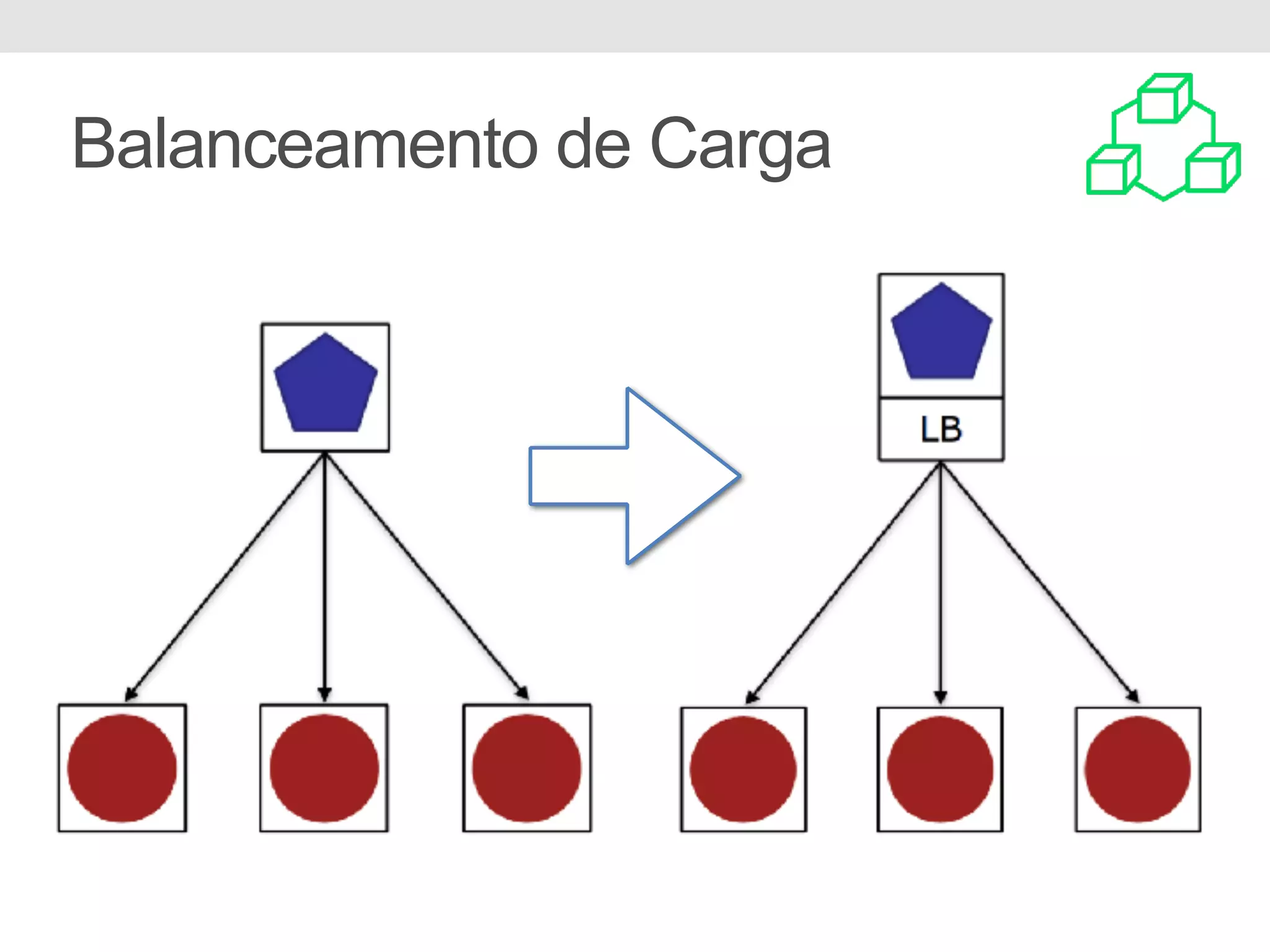 Balanceamento de Carga
 