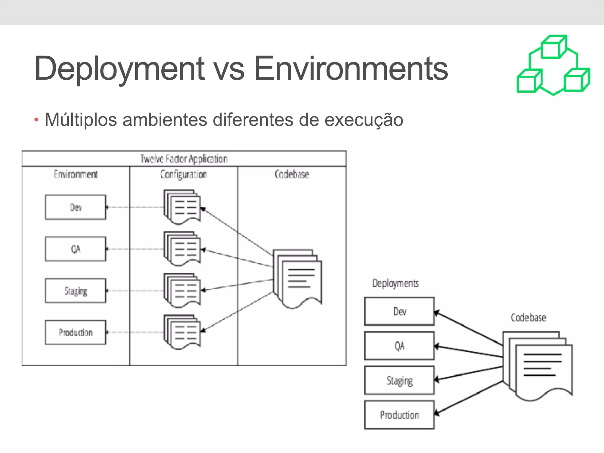 Deployment vs Environments
• Múltiplos ambientes diferentes de execução
 