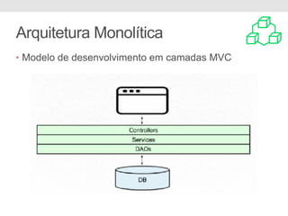 Arquitetura Monolítica
• Modelo de desenvolvimento em camadas MVC
 