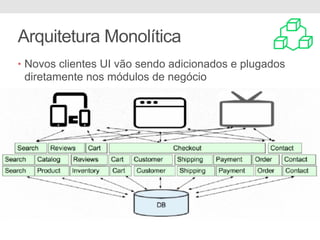 Arquitetura Monolítica
• Novos clientes UI vão sendo adicionados e plugados
diretamente nos módulos de negócio
 
